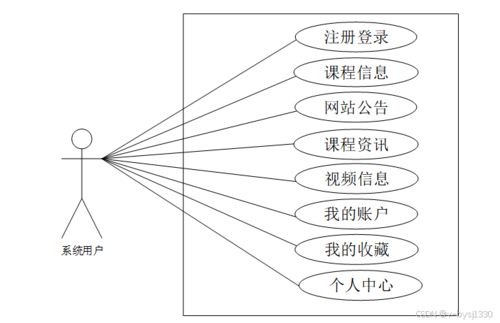 基于Node.js的精品課程網(wǎng)站設(shè)計(jì)與實(shí)現(xiàn)——計(jì)算機(jī)信息網(wǎng)絡(luò)的應(yīng)用探索