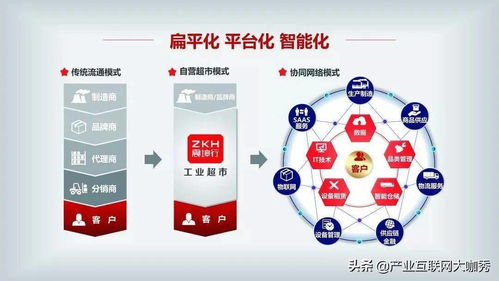 數字化變革下阿里在工業品電商與數字文創賽道的新機遇